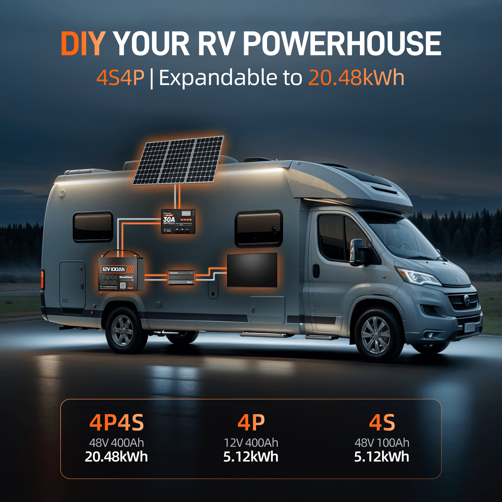 Riverlithium 12V 100Ah LiFePO4 Battery 100A BMS 4S4P 20.48kWh