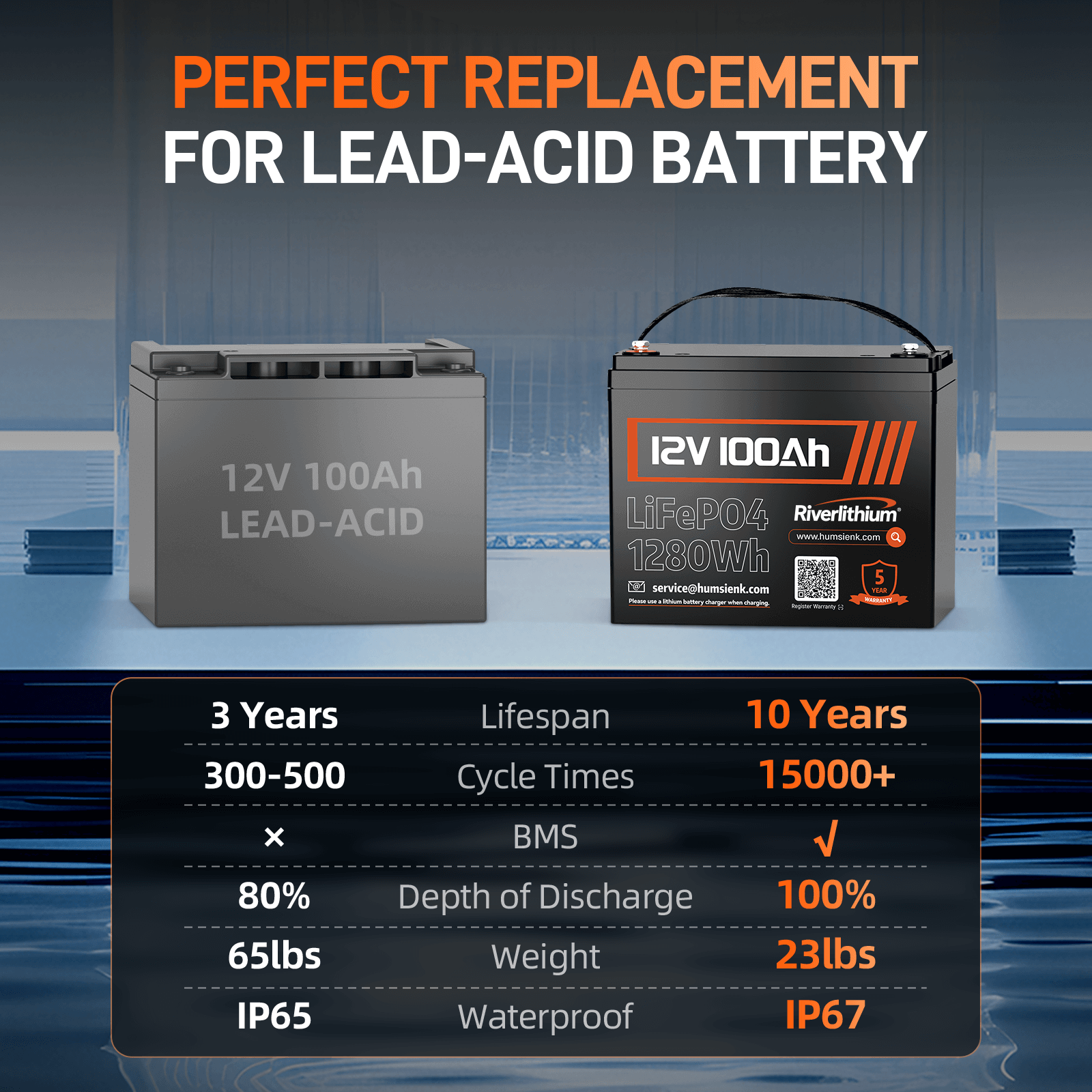 Riverlithium 12V 100Ah LiFePO4 Battery 100A BMS AGM Perfect Replacement