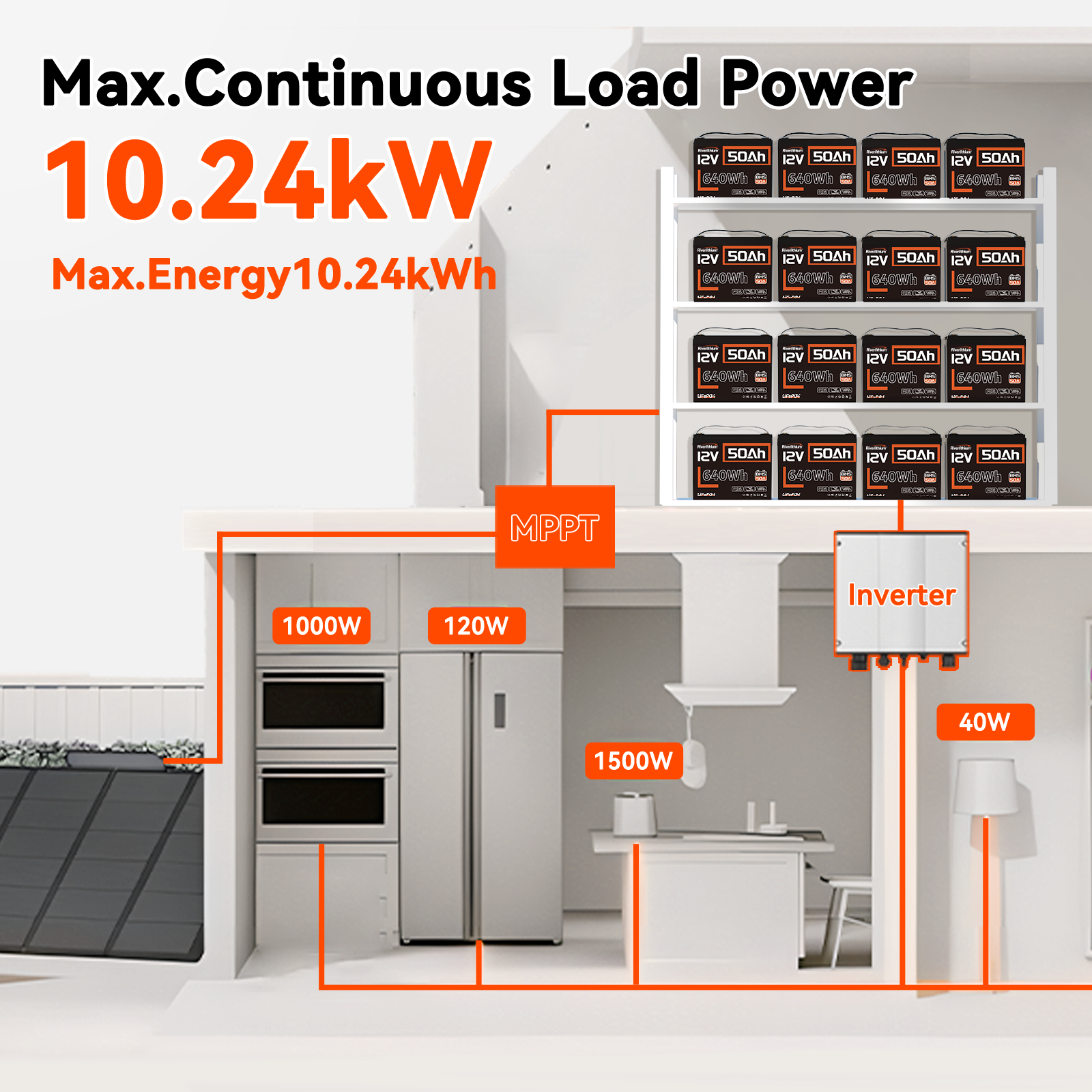 Riverlithium 12V 50Ah LiFePO4 Battery 50A BMS 10.2kW Power