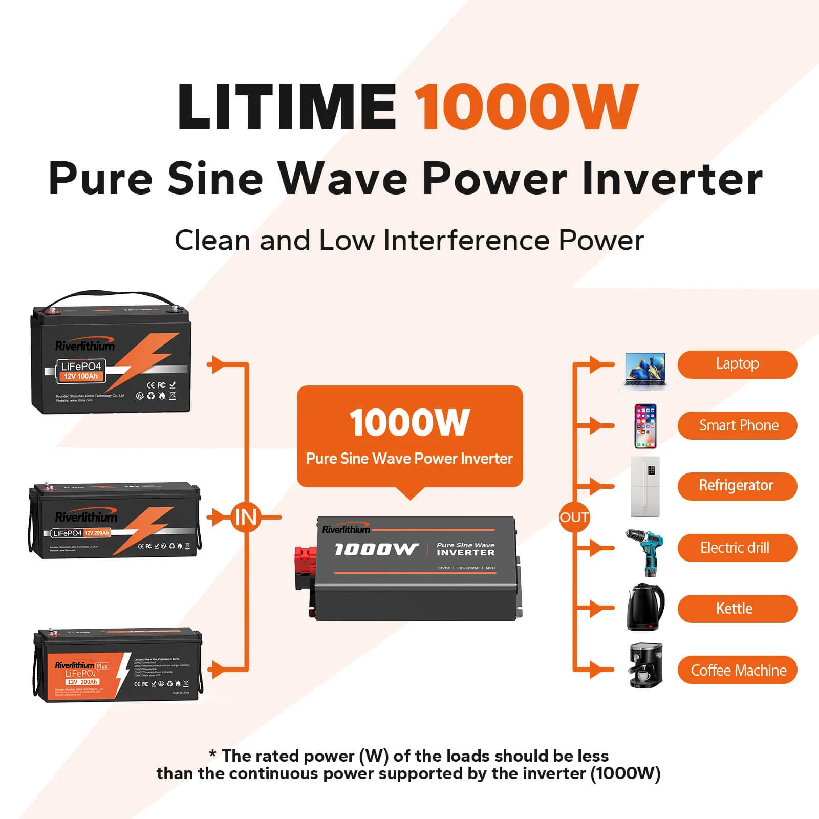 Riverlithium 1000W Pure Sine Wave Inverter