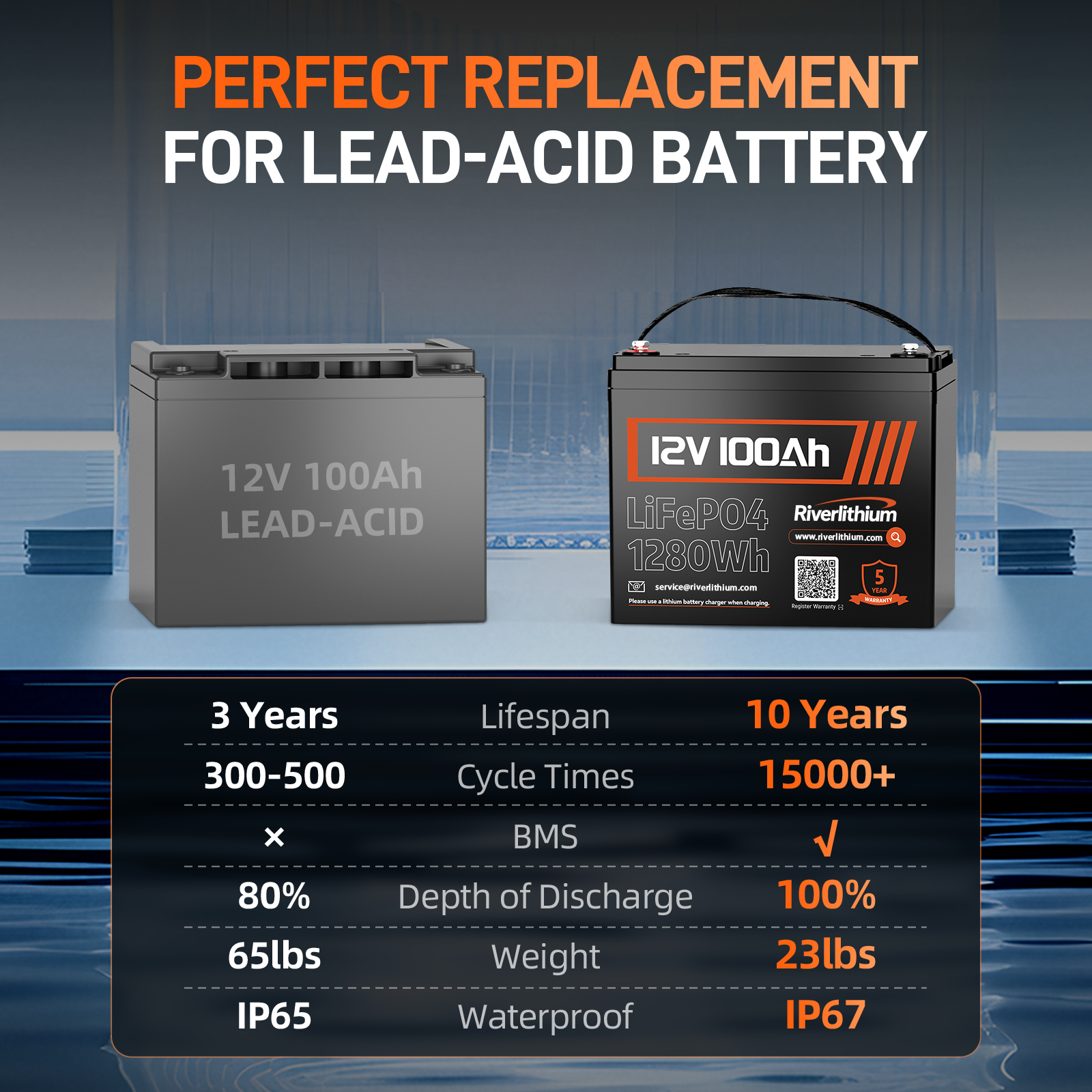 Riverlithium 12V 100Ah LiFePO4 Battery (100A BMS)